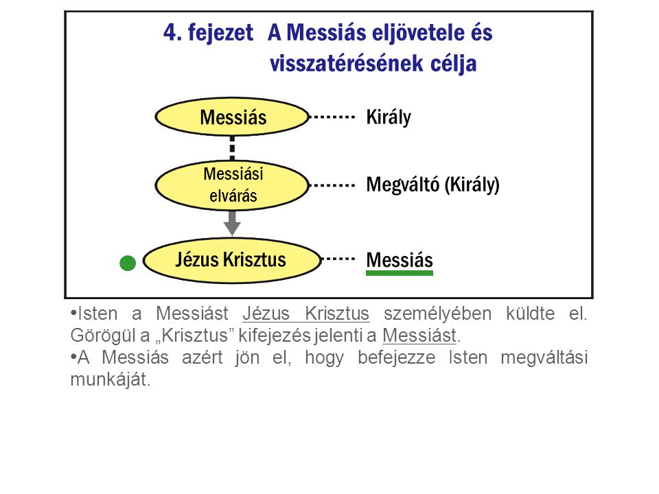 4. fejezet A Messiás eljövetele és visszatérésének célja