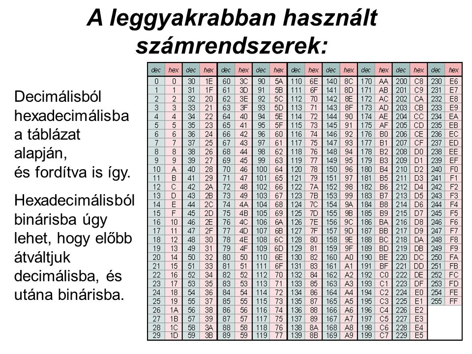 betűtípus karakterekhez használt bináris kód)