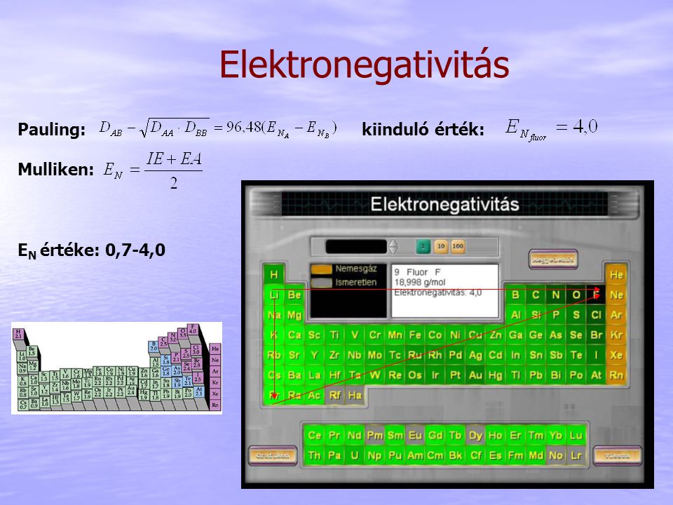 Fluor elektronegativitás