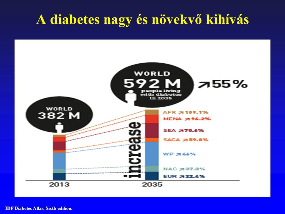 cukorbetegség mint népbetegség