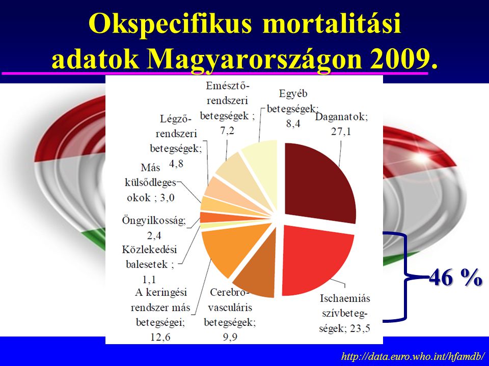 A cukorbetegség, mint népbetegség Magyarországon