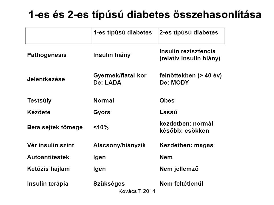 A diabetes mellitus korszerű szemlélete - PDF Free Download