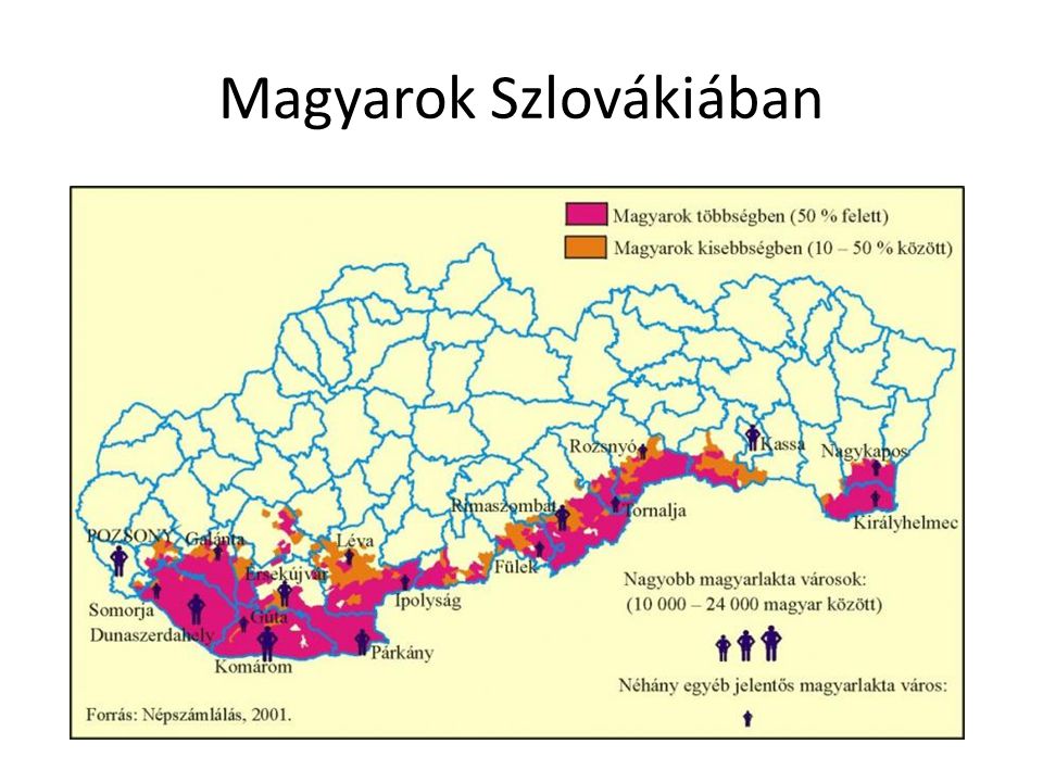 Magyarok Szlovákiában