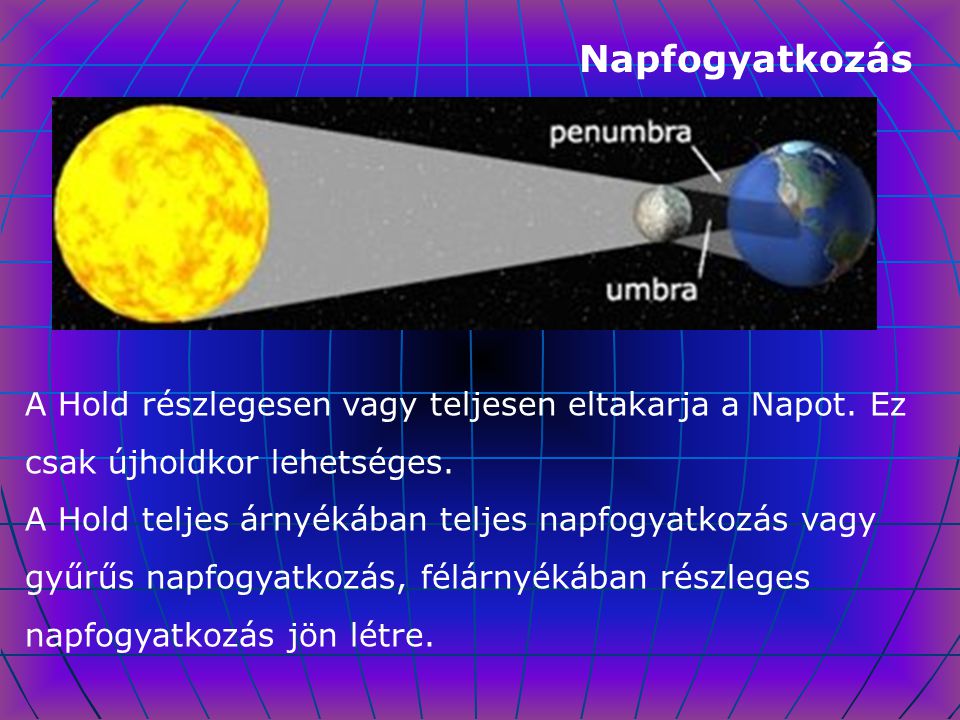 Napfogyatkozás A Hold részlegesen vagy teljesen eltakarja a Napot. Ez csak újholdkor lehetséges.