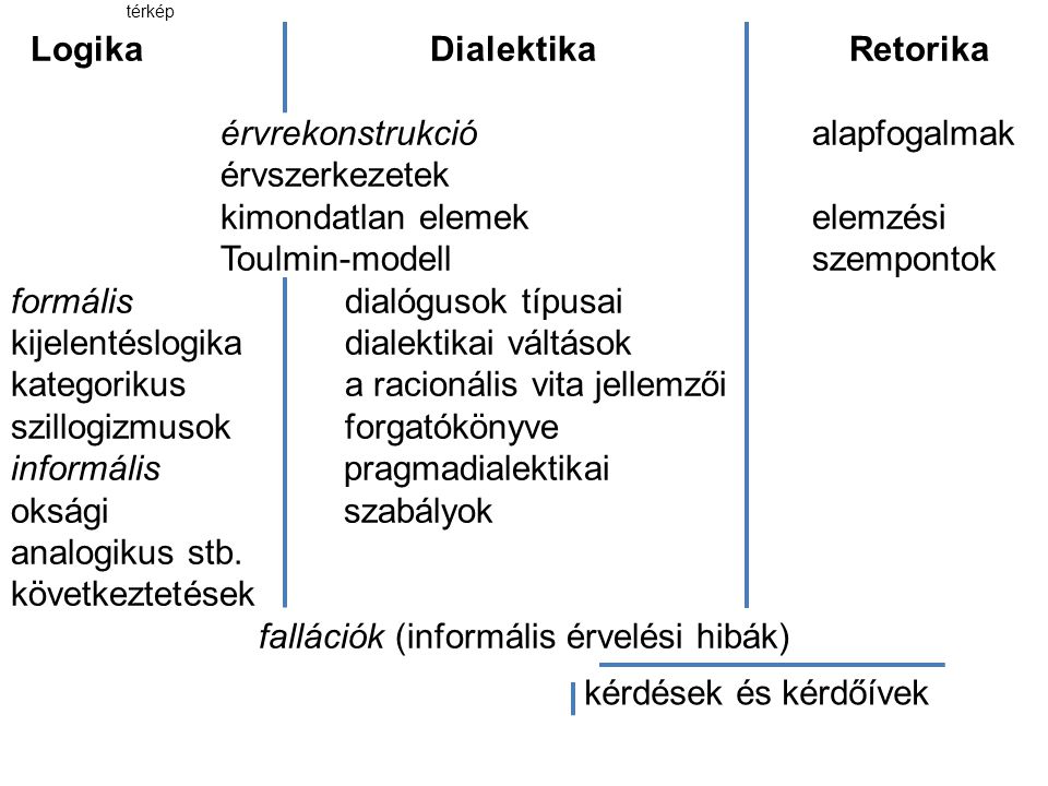 Dialektikus logika – Wikipédia
