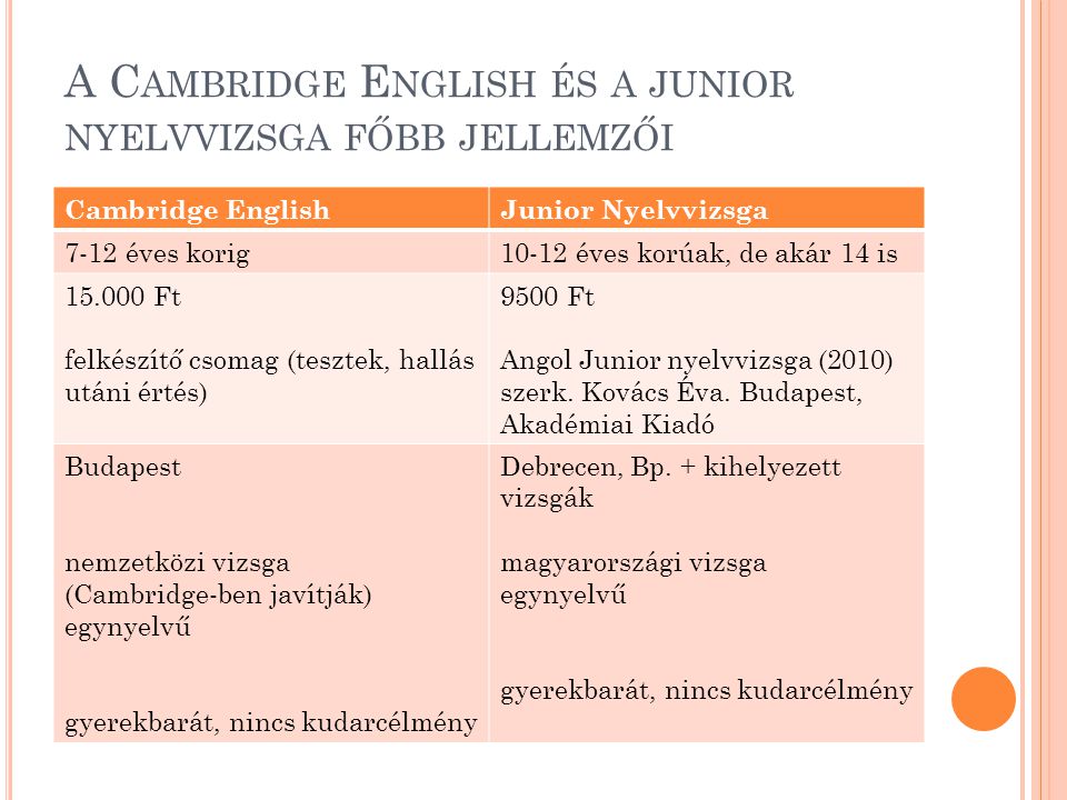 A Cambridge English és a junior nyelvvizsga főbb jellemzői