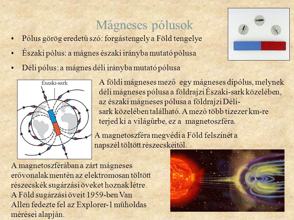 Mágneses pólusok Pólus görög eredetű szó: forgástengely a Föld tengelye. Északi pólus: a mágnes északi irányba mutató pólusa.