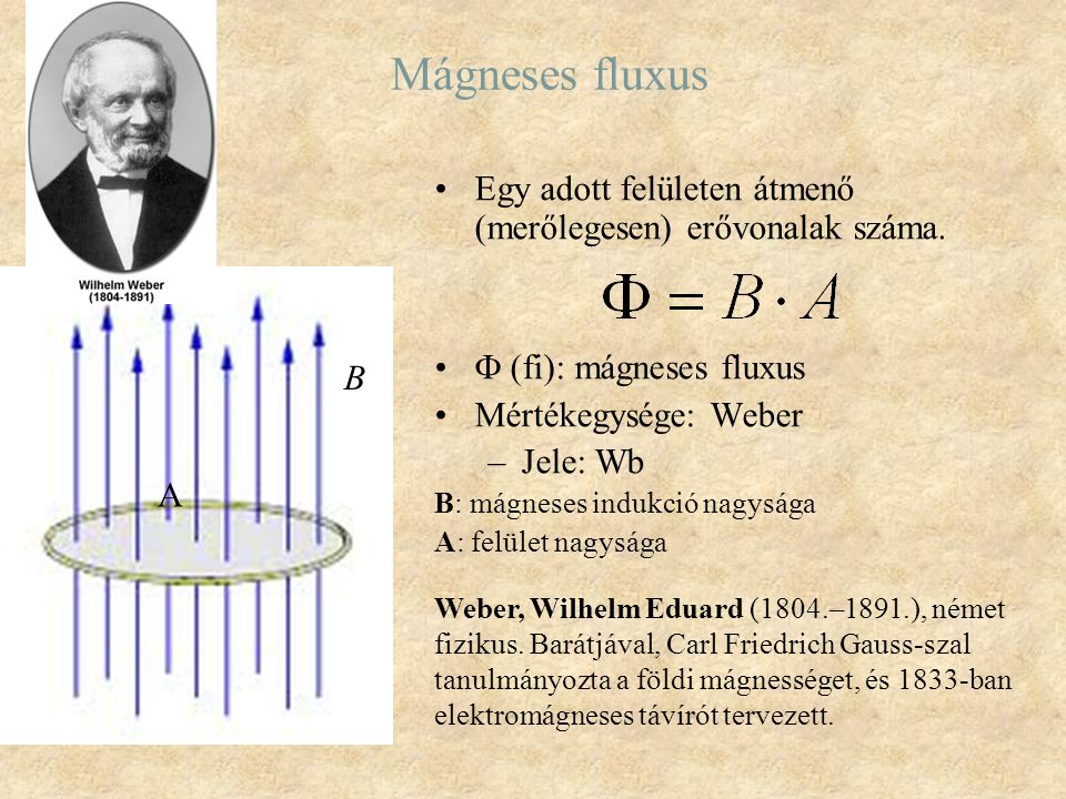 Mágneses fluxus Egy adott felületen átmenő (merőlegesen) erővonalak száma.  (fi): mágneses fluxus.