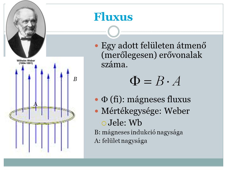 Fluxus Egy adott felületen átmenő (merőlegesen) erővonalak száma.