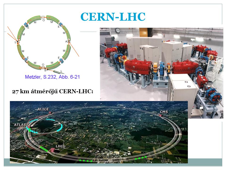 CERN-LHC 27 km átmérőjű CERN-LHC: