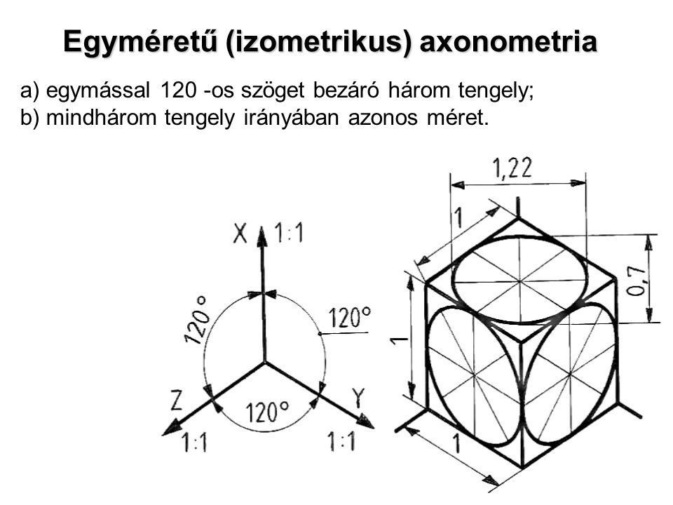 Egyméretű (izometrikus) axonometria