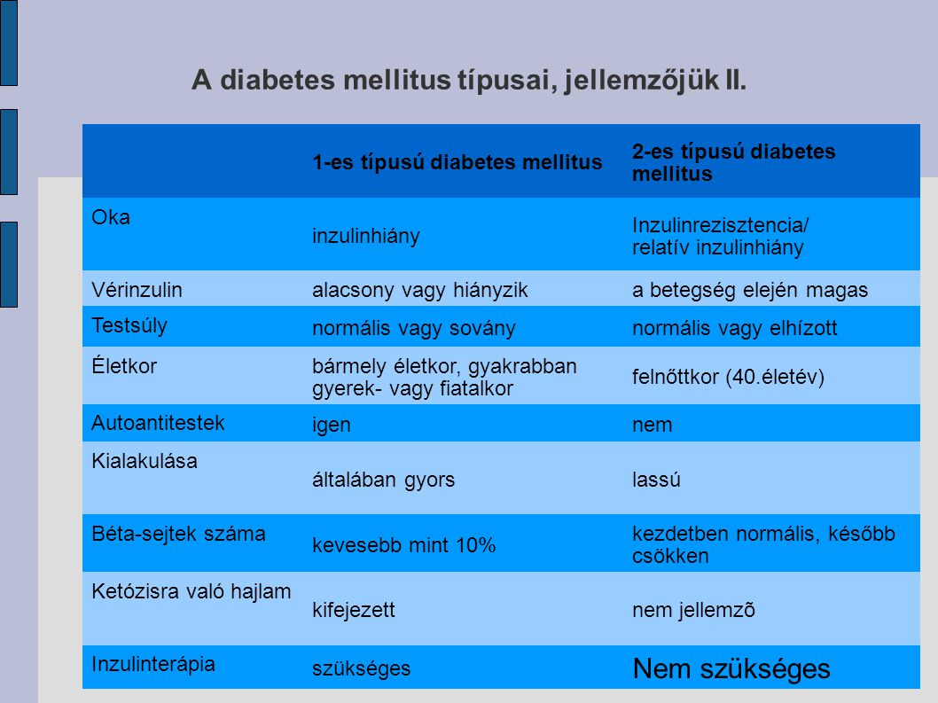 újdonság a diabetes mellitus kezelésében 2 típusú 2021)