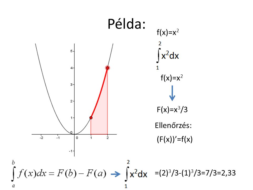Példa: f(x)=x2 f(x)=x2 F(x)=x3/3 Ellenőrzés: (F(x))’=f(x)