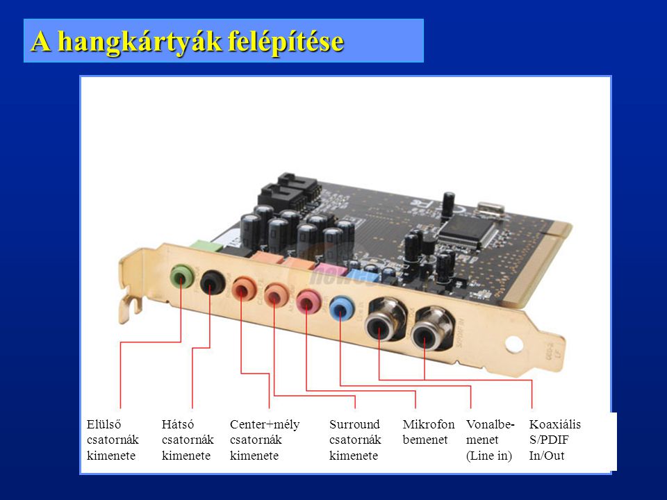 Акустические выходы. Звуковая карта Sound Blaster Live 5.1. PCI-E звуковая карта SPDIF-out. Звуковая карта PCI-E 8738. Звуковая карта PCI-E via 7.1.