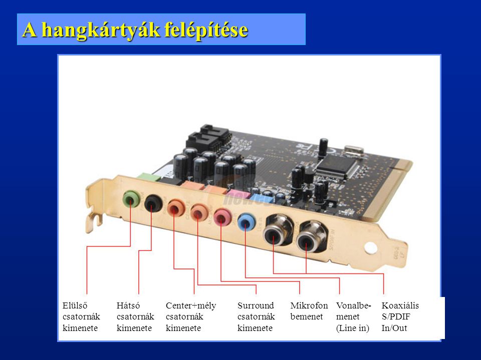 Звуковая карта звука. Разъемы на звуковой карте Audigy. Звуковая карта 5.1 для компьютера разъемы. Звуковая карта с SPDIF. Разъёмы на звуковой карте 5.1.