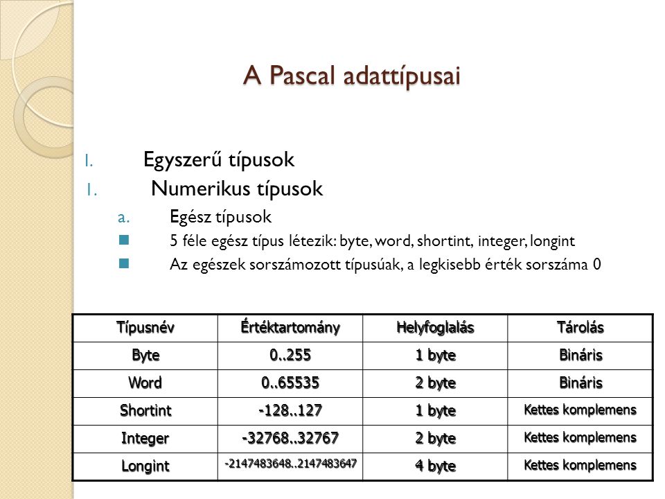 A Pascal adattípusai Egyszerű típusok Numerikus típusok Egész típusok