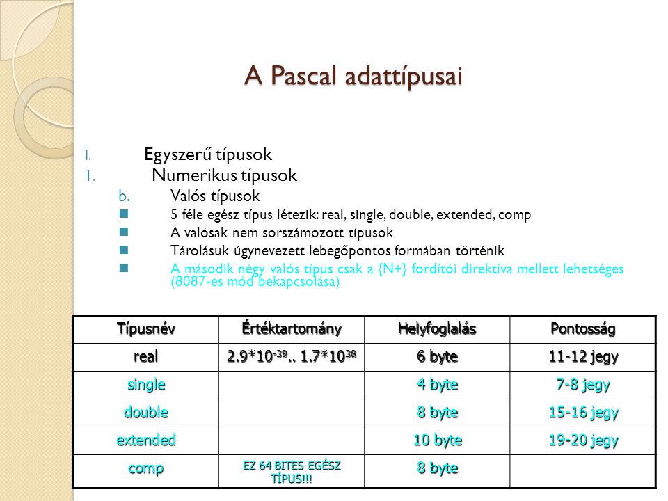 A Pascal adattípusai Egyszerű típusok Numerikus típusok Valós típusok