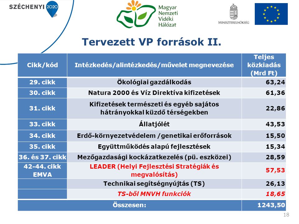 Az Mnvh Szerepe és A Vidékfejlesztési Program Ppt Letölteni 2643