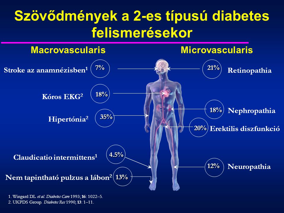 A cukorbetegség típusai (Infografika)