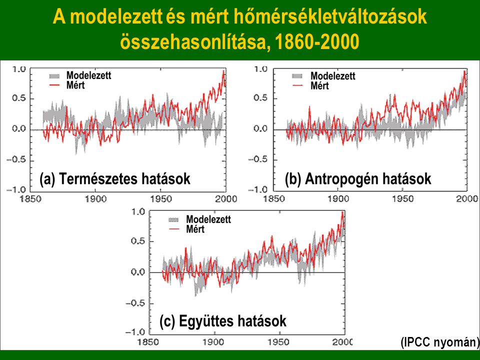 A modelezett és mért hőmérsékletváltozások összehasonlítása,
