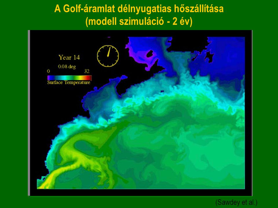 A Golf-áramlat délnyugatias hőszállítása (modell szimuláció - 2 év)