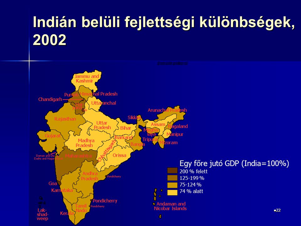 Indián belüli fejlettségi különbségek, 2002