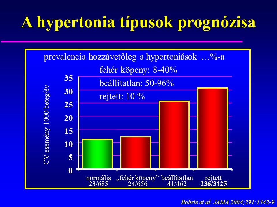 a hipertónia második típusa
