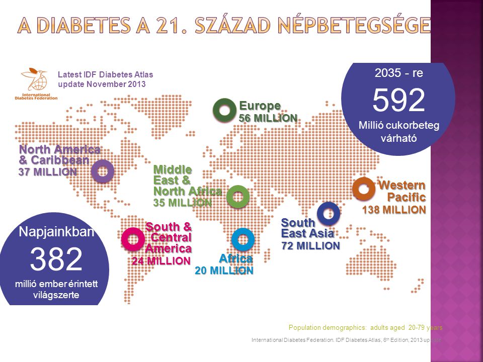 cukor cukorbetegség kezelése orz boligols amikor diabétesz kezelésére