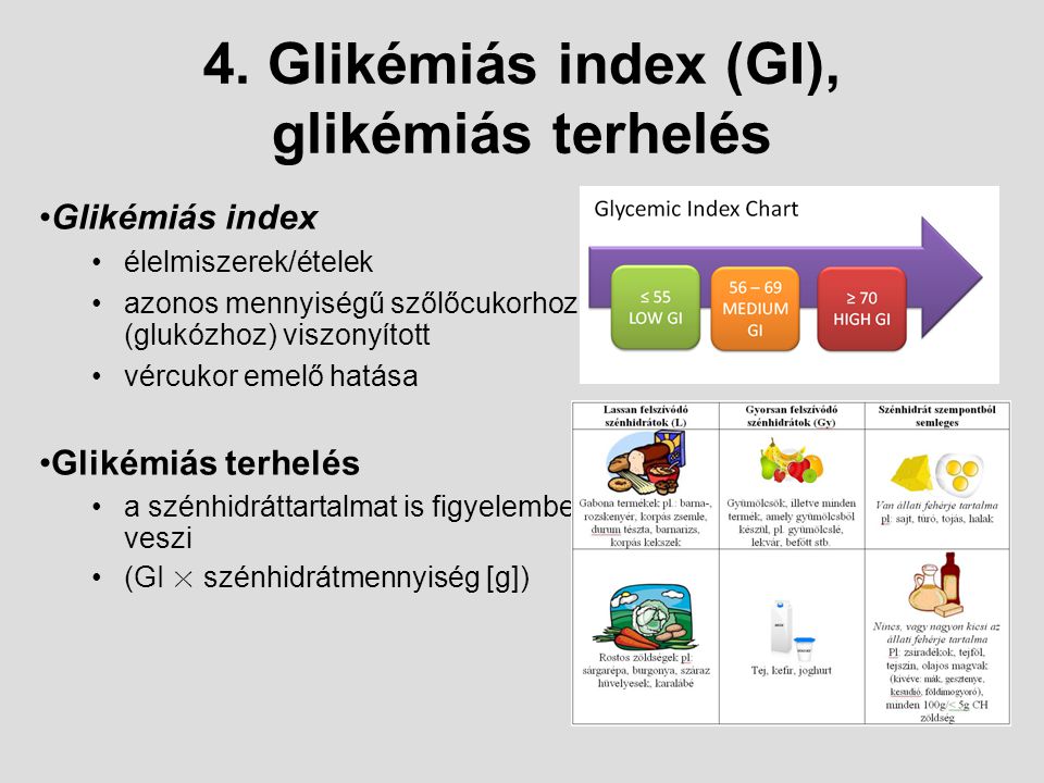 A glikémiás index döntő szerepe a fogyásban !