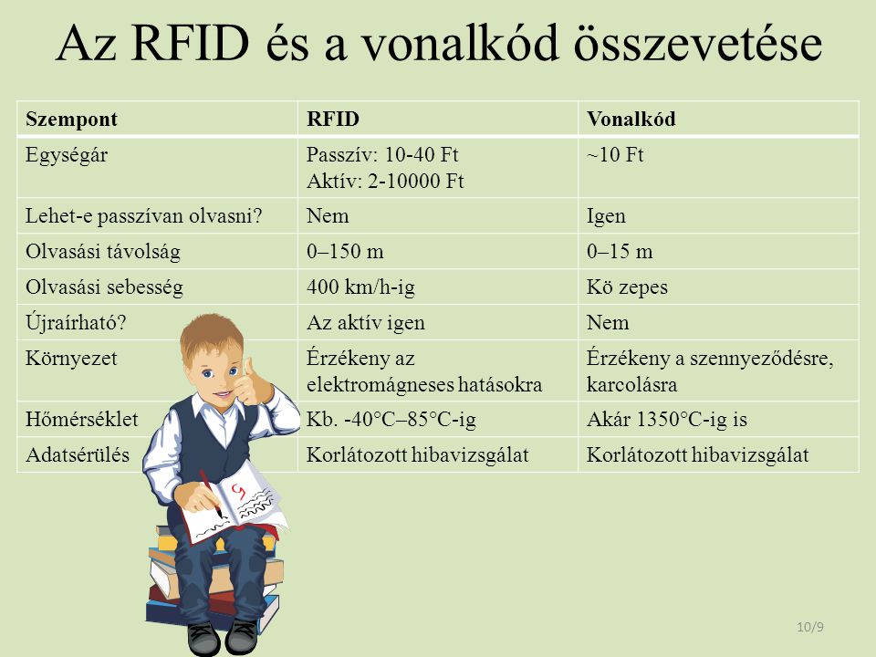 Az RFID és a vonalkód összevetése