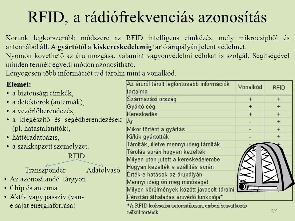 RFID, a rádiófrekvenciás azonosítás