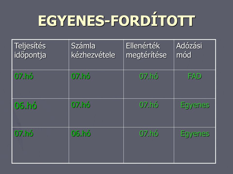 EGYENES-FORDÍTOTT 06.hó Teljesítés időpontja Számla kézhezvétele