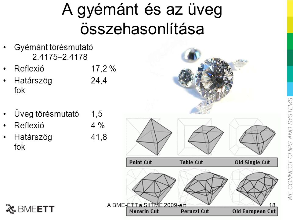 A gyémánt és az üveg összehasonlítása