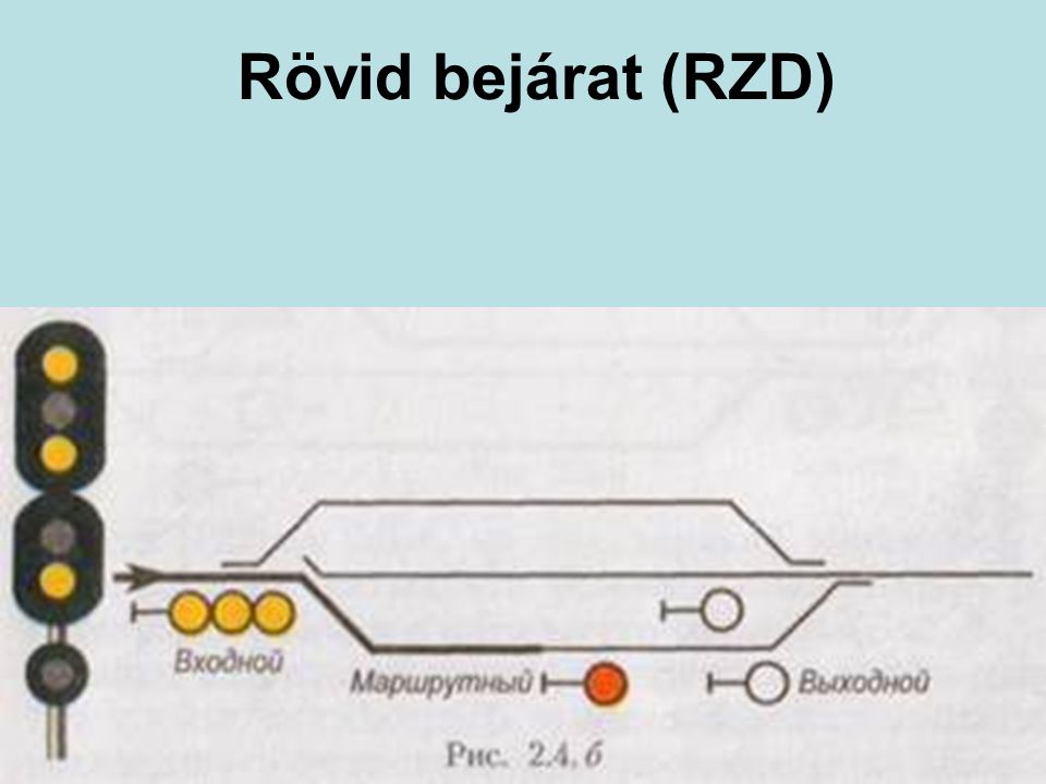 Rövid bejárat (RZD) Lényegében az OSZZSD sebességjelzési rendszer, de néhány különlegességgel.