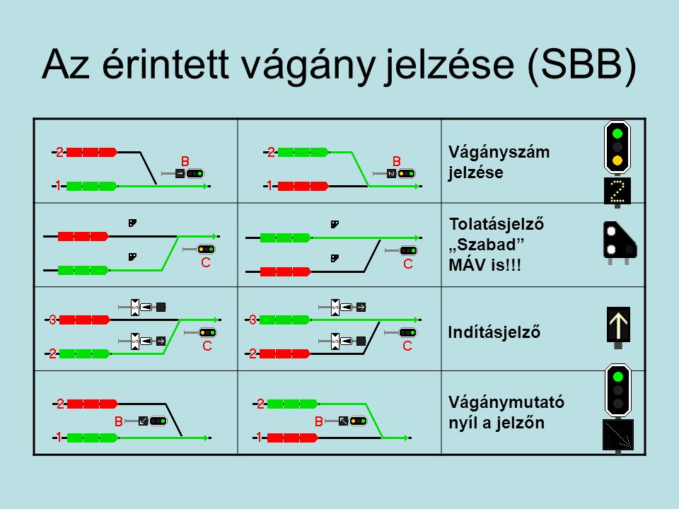 Az érintett vágány jelzése (SBB)